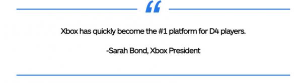 《暗黑破坏神4》加入Game Pass后 Xbox成为玩家首选平台
