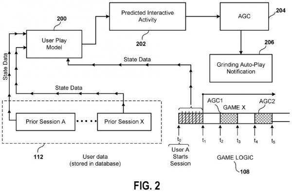 索尼申请“自动游戏”功能专利：让AI代跑图或练级